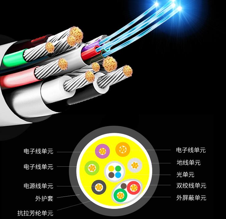 铜陵光纤与网线及电缆的区别