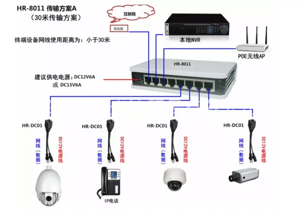 铜陵网络监控安装，这五种安装方法你必须了解